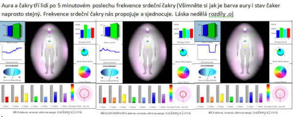 Aura a čakry srdeční frekvence