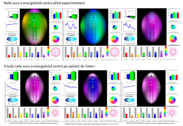 Čakry pře zpíváním do čakre a po